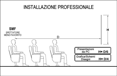 L'installazione professionale